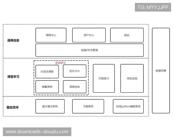微前端架构提升复杂系统可维护性